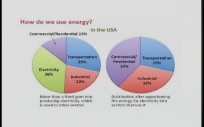 Future Talk – The Future of Energy