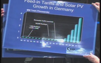 Alliance for Democracy –  11-47 Jumpstarting renewable energy and job creation